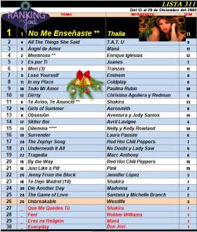 Ranking 311 de 2002
